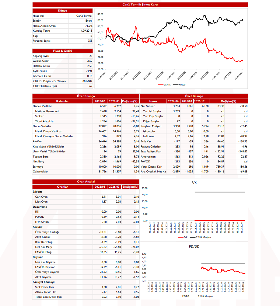 Çan2 Termik (CANTE) 2026 2. çeyrek bilanço yorumu | Rota Borsa Çan2 Termik (CANTE) 2026 2. çeyrek bilanço yorumu | Rota Borsa