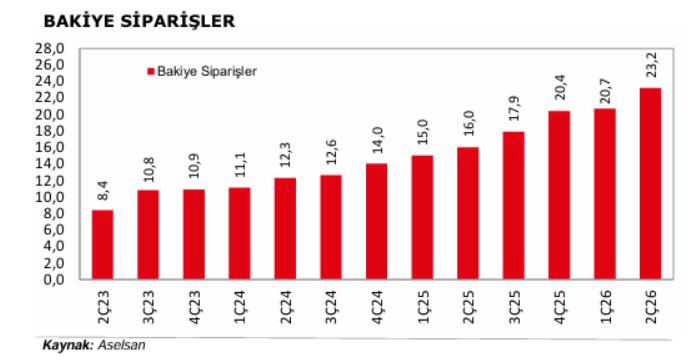 Aselsan (ASELS) 2026 2. çeyrek bilanço yorumu | Rota Borsa Aselsan (ASELS) 2026 2. çeyrek bilanço yorumu | Rota Borsa
