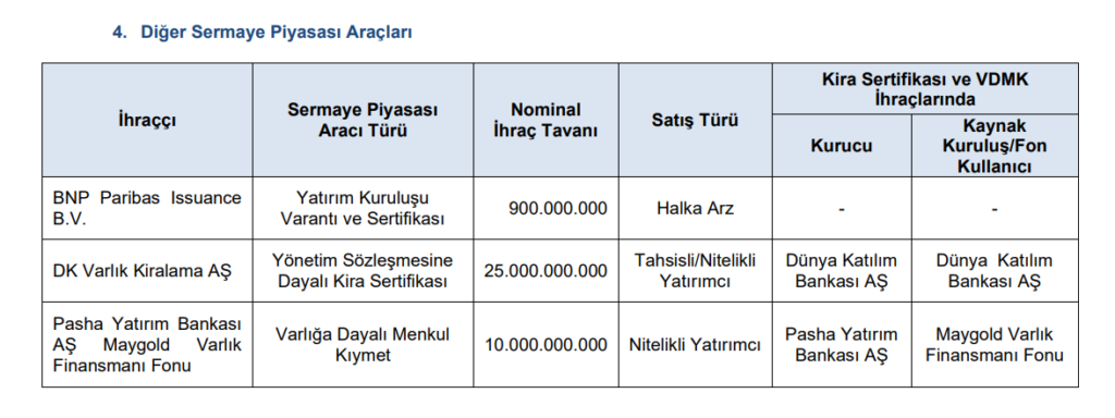 SPK bir çok şirketin başvurusuna onay verdi | Rota Borsa