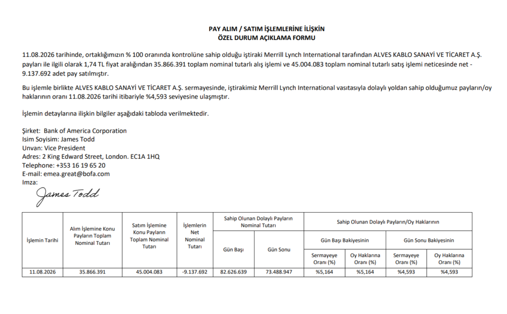 Bank of America (BofA) halka açık bir şirkette yüzde 5 sınırının altına düştü | Rota Borsa Bank of America (BofA) halka açık bir şirkette yüzde 5 sınırının altına düştü | Rota Borsa