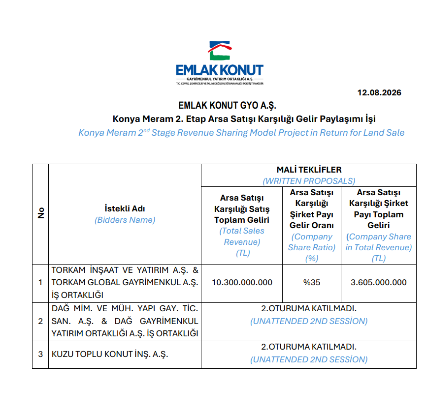Bugün yeni iş ilişkisi açıklayan 8 şirket | Rota Borsa Bugün yeni iş ilişkisi açıklayan 8 şirket | Rota Borsa