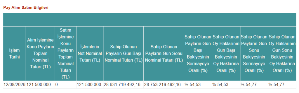 Erdemoğlu Holding'den Sasa Polyester (SASA) duyurusu | Rota Borsa