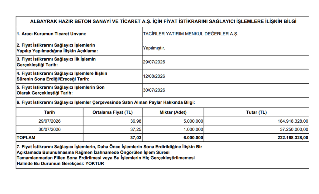 Tacirler Yatırım'dan Albayrak Beton (ALBTN) halka arzı hakkında açıklama | Rota Borsa
