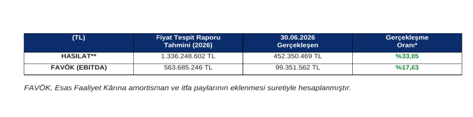 Dof Robotik (DOFRB) tahmin edilen ve gerçekleşen bilanço rakamlarını açıkladı | Rota Borsa Dof Robotik (DOFRB) tahmin edilen ve gerçekleşen bilanço rakamlarını açıkladı | Rota Borsa