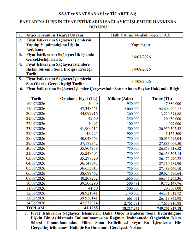 Halk Yatırım'dan Saat & Saat (SSAAT) halka arzı hakkında açıklama | Rota Borsa Halk Yatırım'dan Saat & Saat (SSAAT) halka arzı hakkında açıklama | Rota Borsa