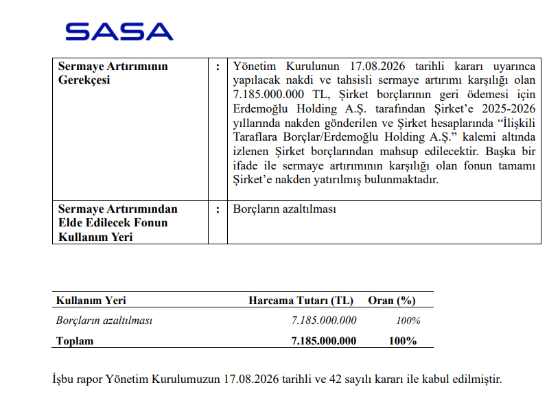 Sasa Polyester (SASA) sermaye artırımı gelirinin kullanım yerlerini açıkladı | Rota Borsa Sasa Polyester (SASA) sermaye artırımı gelirinin kullanım yerlerini açıkladı | Rota Borsa