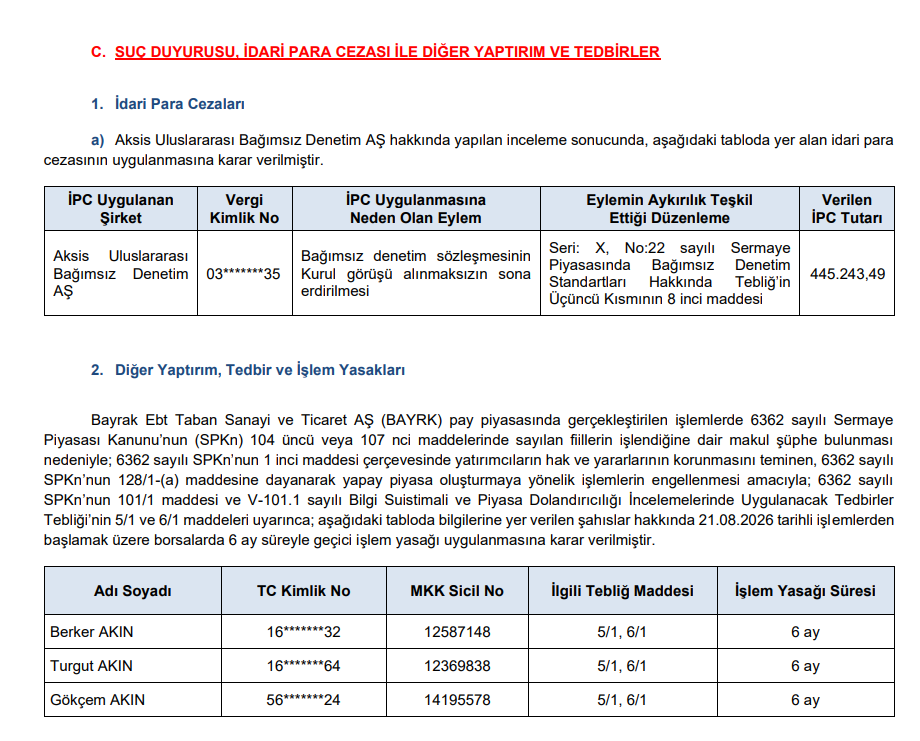SPK'dan bir şirkete para cezası, 3 kişiye 6 ay işlem yasağı kararı | Rota Borsa