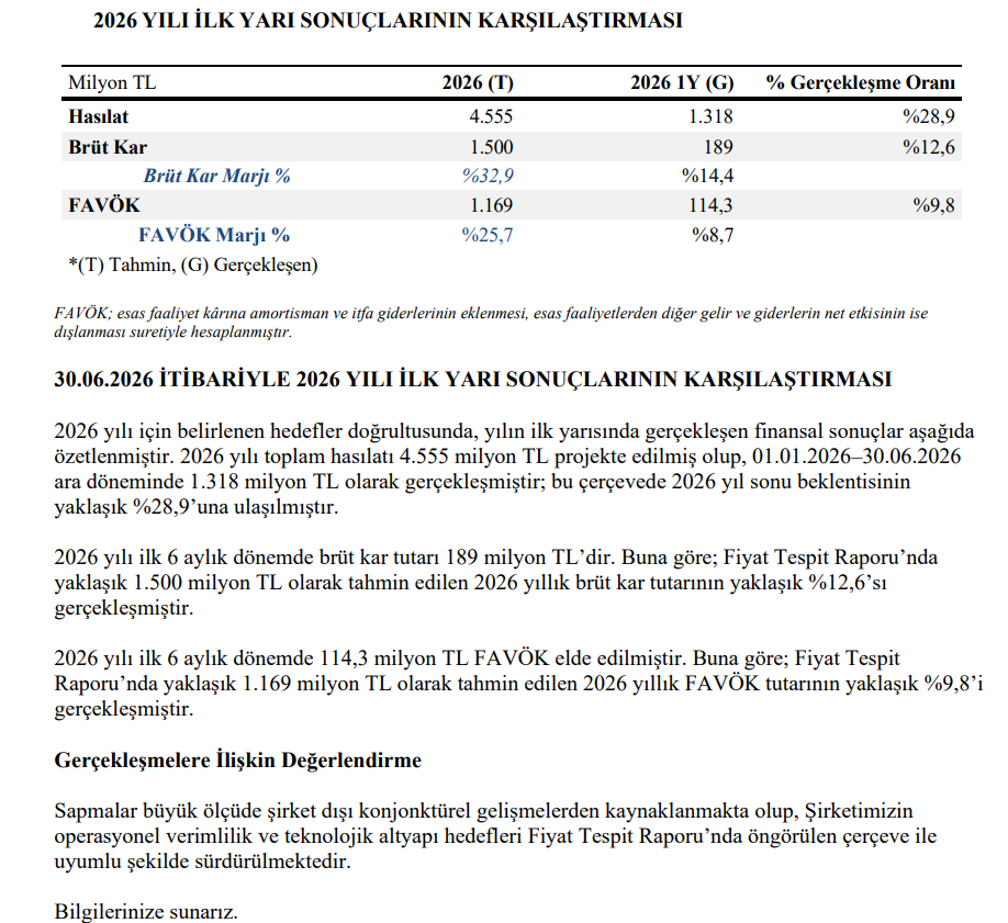 Çağdaş Cam (CGCAM) tahmin edilen ve gerçekleşen bilanço rakamlarını açıkladı | Rota Borsa Çağdaş Cam (CGCAM) tahmin edilen ve gerçekleşen bilanço rakamlarını açıkladı | Rota Borsa