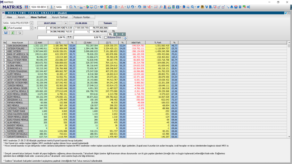 Sasa Polyester (SASA) teknik analizi (24.08.2026) | Rota Borsa Sasa Polyester (SASA) teknik analizi (24.08.2026) | Rota Borsa
