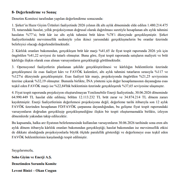 Soho Giyim ve Enerji (SOHOE) tahmin edilen ve gerçekleşen bilanço rakamlarını açıkladı | Rota Borsa Soho Giyim ve Enerji (SOHOE) tahmin edilen ve gerçekleşen bilanço rakamlarını açıkladı | Rota Borsa