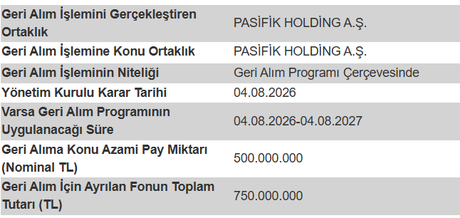 Pasifik Holding'den (PAHOL) geri alım kararı | Rota Borsa Pasifik Holding'den (PAHOL) geri alım kararı | Rota Borsa