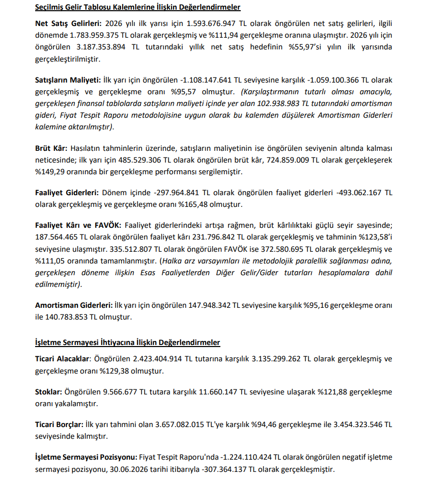 Metropal (MCARD) tahmin edilen ve gerçekleşen bilanço rakamlarını açıkladı | Rota Borsa