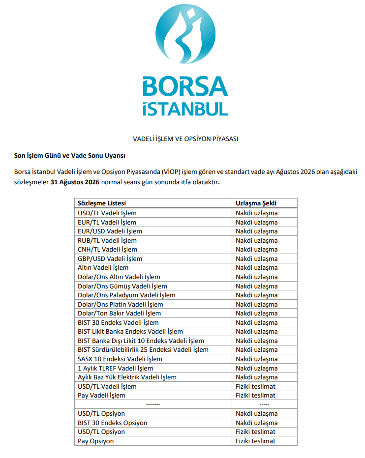Borsa İstanbul’dan yatırımcılara duyuru | Rota Borsa