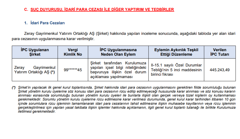 SPK'dan halka açık bir şirkete ceza, 6 suç duyurusu kararı | Rota Borsa SPK'dan halka açık bir şirkete ceza, 6 suç duyurusu kararı | Rota Borsa