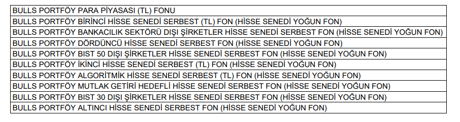 SPK’dan yatırım fonları hakkında yeni kararlar | Rota Borsa