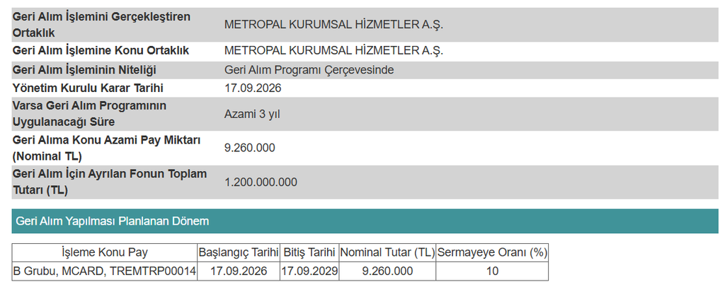 Metropal (MCARD) geri alım kararı aldı | Rota Borsa