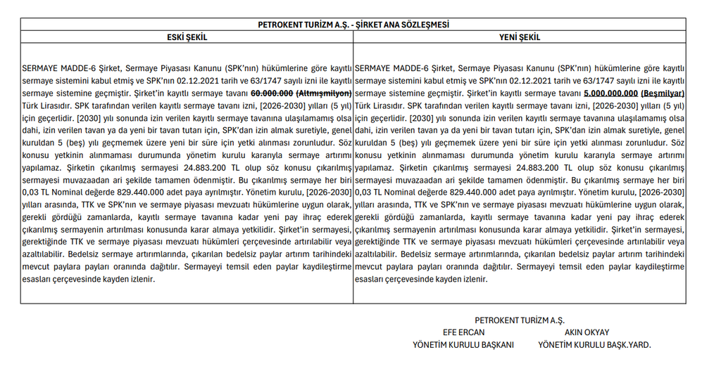 2 şirketten SPK başvurusu | Rota Borsa
