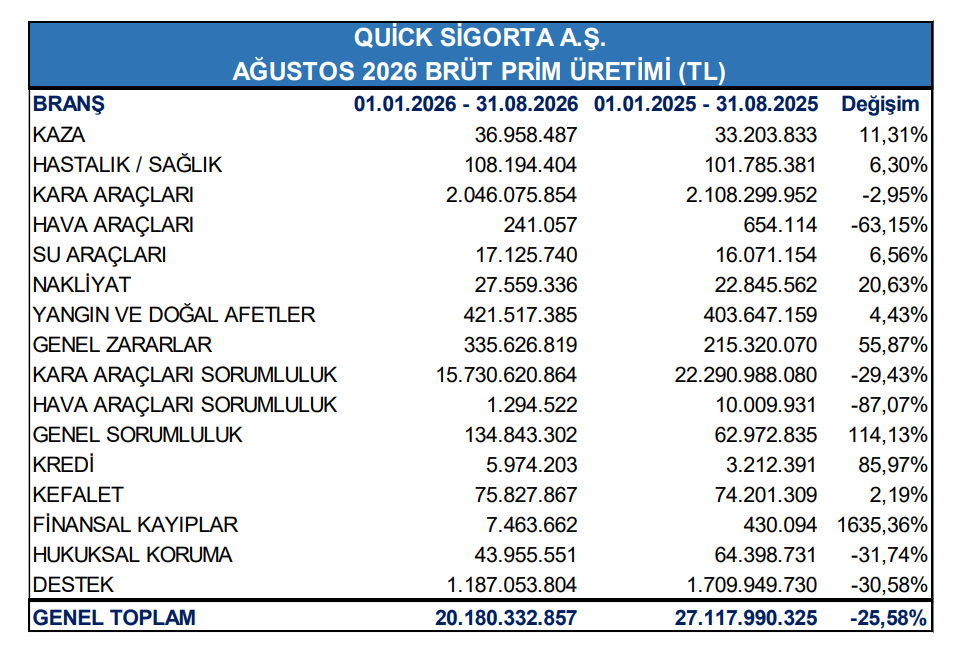 Bugün yeni iş ilişkisi açıklayan 11 şirket | Rota Borsa Bugün yeni iş ilişkisi açıklayan 11 şirket | Rota Borsa