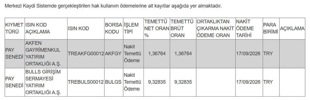 2 şirketin temettü ödemesi hesaplara yattı | Rota Borsa 2 şirketin temettü ödemesi hesaplara yattı | Rota Borsa