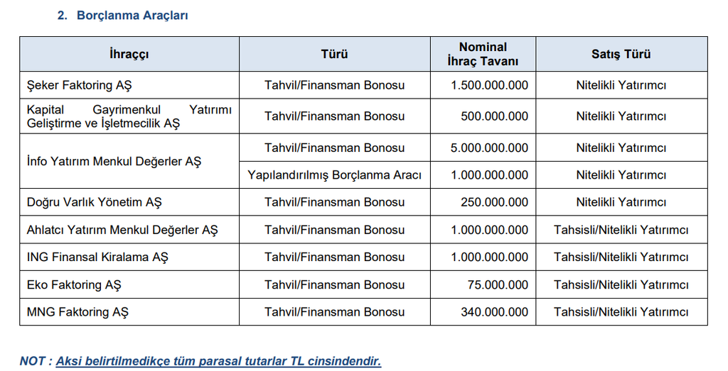 SPK bir çok şirketin başvurusuna onay verdi | Rota Borsa SPK bir çok şirketin başvurusuna onay verdi | Rota Borsa