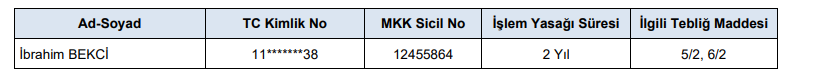 SPK'dan Katılımevim (KTLEV), GUNDG ve DSTKF işlemleri sebebiyle onlarca kişiye yaptırım kararı | Rota Borsa SPK'dan Katılımevim (KTLEV), GUNDG ve DSTKF işlemleri sebebiyle onlarca kişiye yaptırım kararı | Rota Borsa