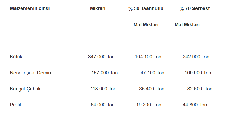 Bugün yeni iş ilişkisi açıklayan 8 şirket | Rota Borsa Bugün yeni iş ilişkisi açıklayan 8 şirket | Rota Borsa