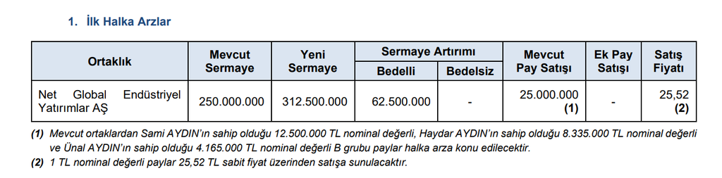 SPK bir çok şirketin başvurusuna onay verdi | Rota Borsa SPK bir çok şirketin başvurusuna onay verdi | Rota Borsa
