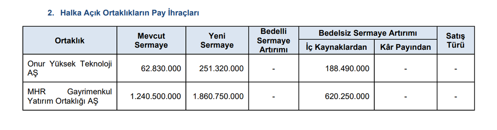 SPK bir çok şirketin başvurusuna onay verdi | Rota Borsa SPK bir çok şirketin başvurusuna onay verdi | Rota Borsa