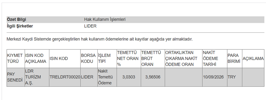Bir şirketin temettü ödemesi hesaplara yattı | Rota Borsa Bir şirketin temettü ödemesi hesaplara yattı | Rota Borsa