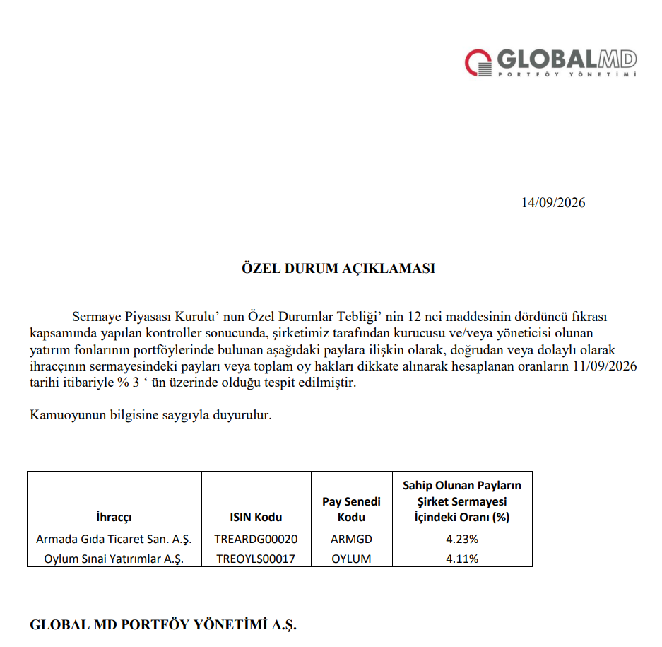 Global MD Portföy halka açık 2 şirkette yüzde 3 sınırının üzerinde olduğunu açıkladı | Rota Borsa