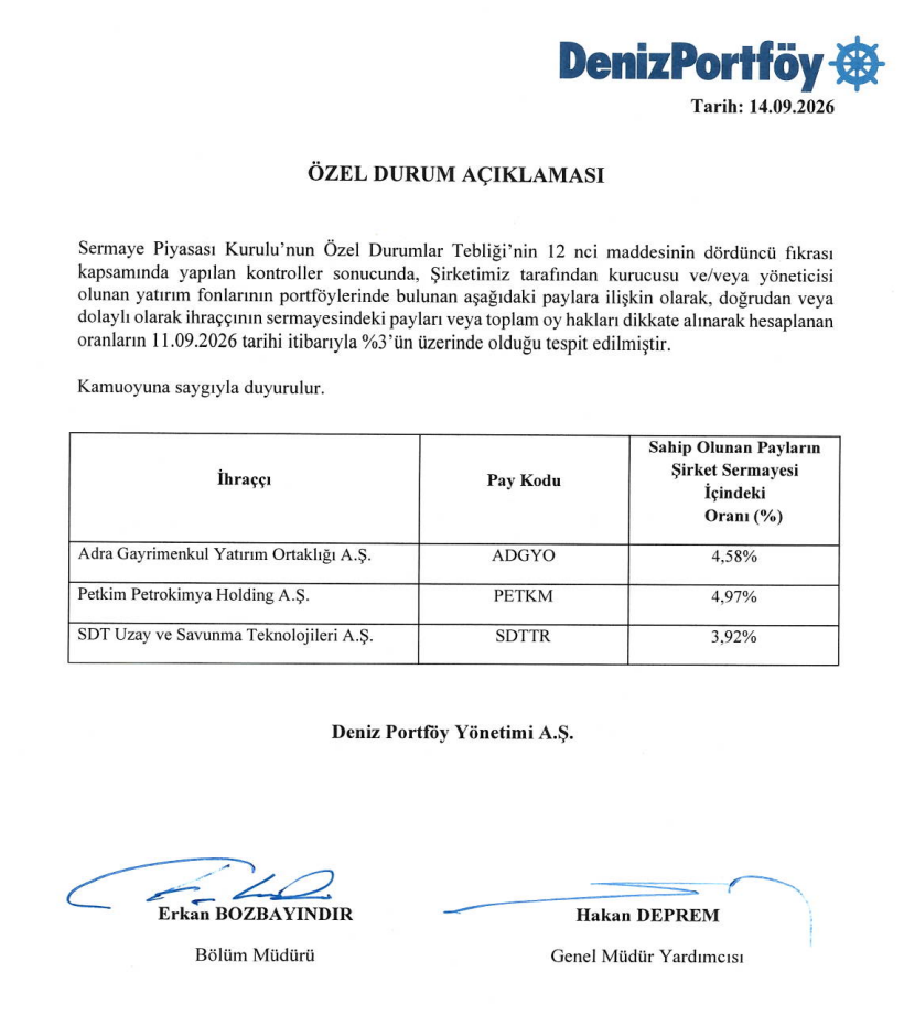 Deniz Portföy halka açık 3 şirkette yüzde 3 sınırının üzerinde olduğunu açıkladı | Rota Borsa