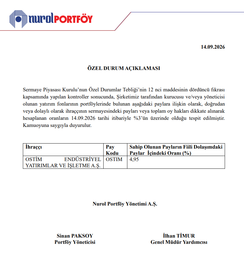 Nurol Portföy halka açık bir şirkette yüzde 3 sınırının üzerinde olduğunu açıkladı | Rota Borsa Nurol Portföy halka açık bir şirkette yüzde 3 sınırının üzerinde olduğunu açıkladı | Rota Borsa