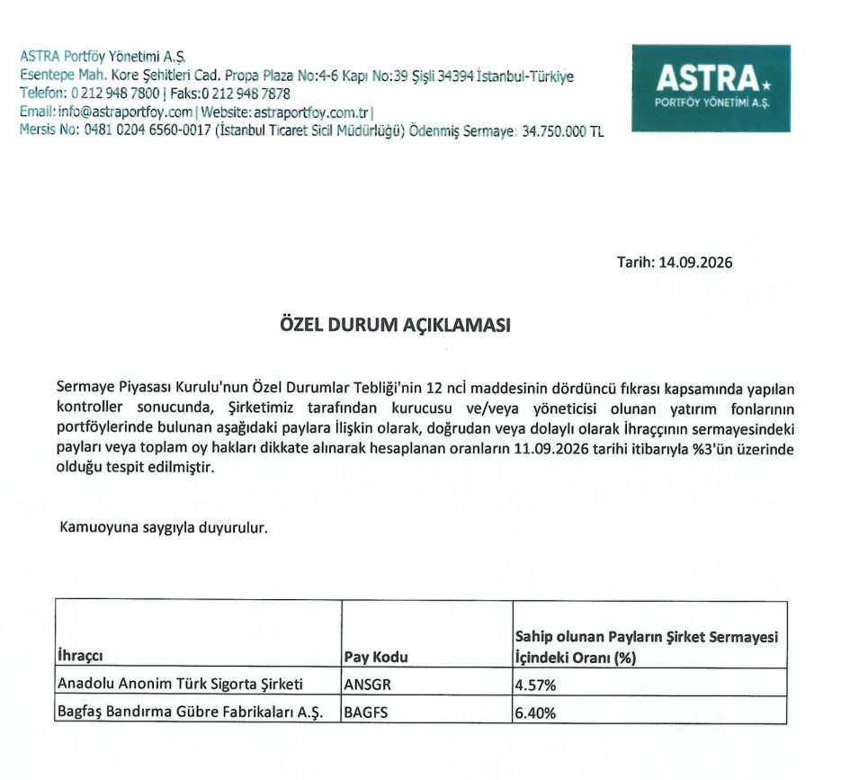 Astra Portföy halka açık 2 şirkette yüzde 3 sınırının üzerinde olduğunu açıkladı | Rota Borsa