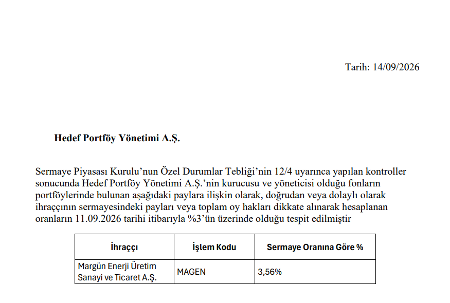Hedef Portföy halka açık 3 şirkette yüzde 3 sınırının üzerinde olduğunu açıkladı | Rota Borsa Hedef Portföy halka açık 3 şirkette yüzde 3 sınırının üzerinde olduğunu açıkladı | Rota Borsa