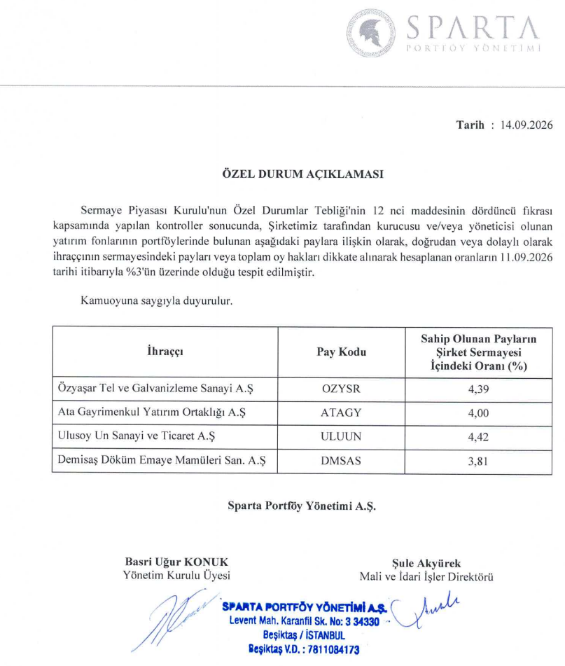 Sparta Portföy halka açık 4 şirkette yüzde 3 sınırının üzerinde olduğunu açıkladı | Rota Borsa Sparta Portföy halka açık 4 şirkette yüzde 3 sınırının üzerinde olduğunu açıkladı | Rota Borsa