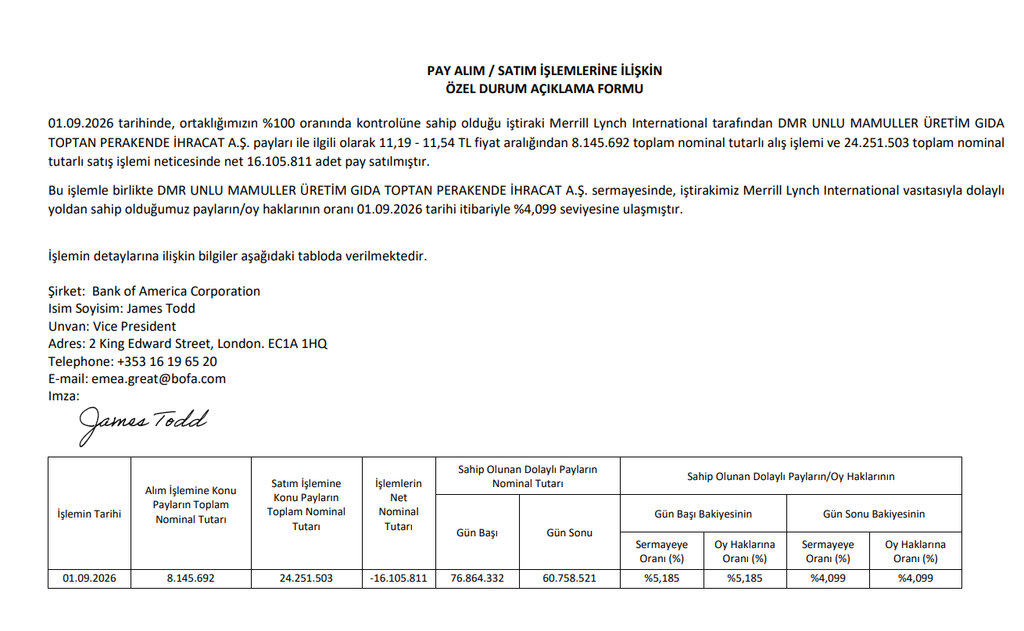 Bank of America (BofA) halka açık bir şirkette yüzde 5 sınırının altına düştü | Rota Borsa Bank of America (BofA) halka açık bir şirkette yüzde 5 sınırının altına düştü | Rota Borsa