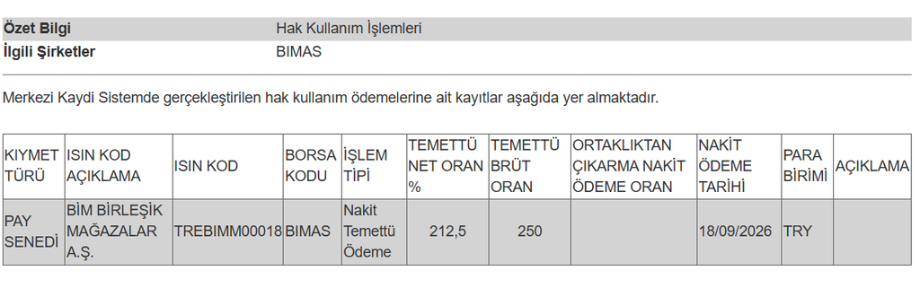 Bim (BIMAS) yatırımcılarına temettü duyurusu | Rota Borsa