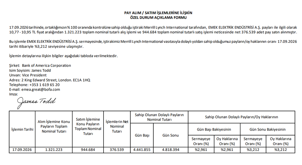 Bank of America'nın (BofA) halka açık 3 şirkette pay oranı değişti | Rota Borsa