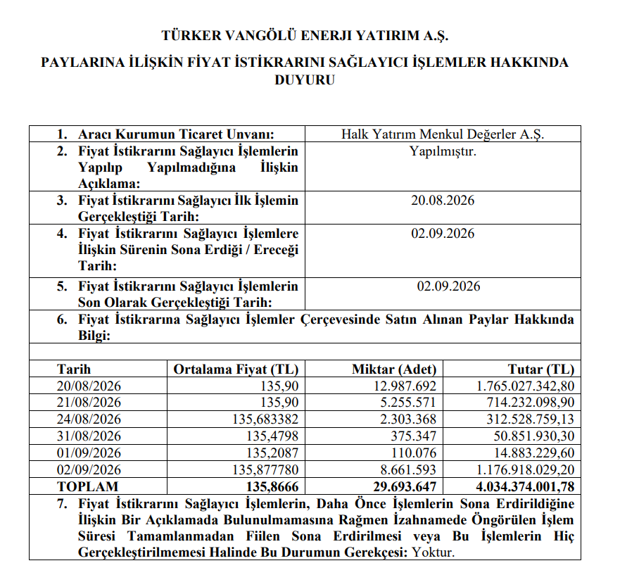 Halk Yatırım’dan Türker Vangölü Enerji (VEYAS) halka arzı hakkında açıklama | Rota Borsa