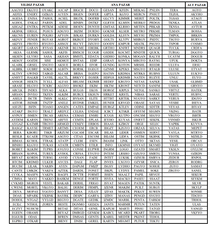 Borsa İstanbul, Yıldız Pazar, Ana Pazar ve Alt Pazarda işlem görecek hisseleri açıkladı | Rota Borsa Borsa İstanbul, Yıldız Pazar, Ana Pazar ve Alt Pazarda işlem görecek hisseleri açıkladı | Rota Borsa