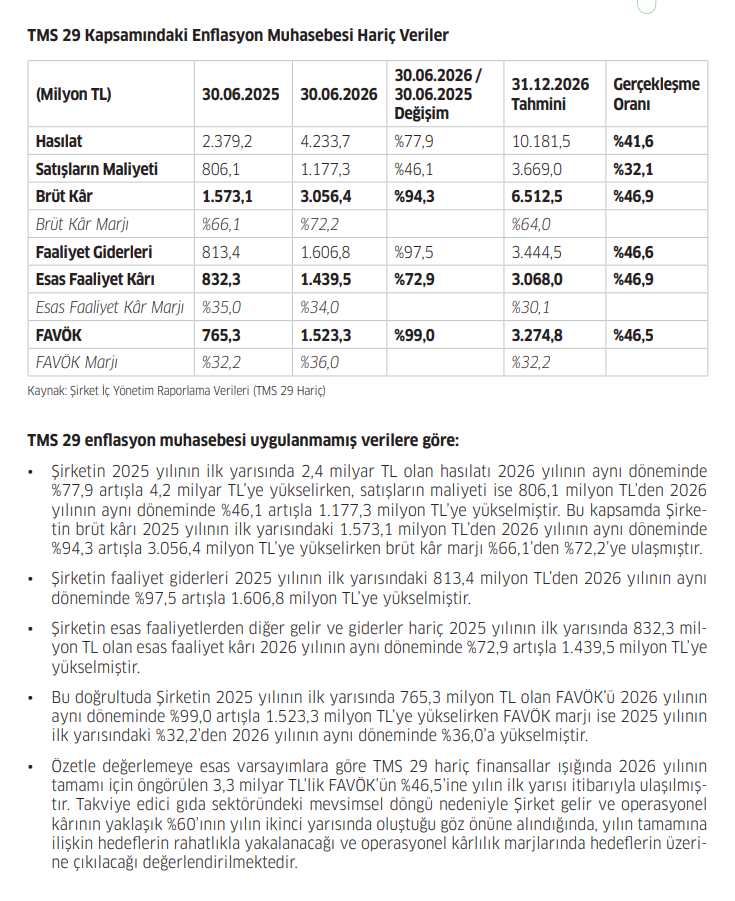 Orzaks İlaç (ORZAX) tahmin edilen ve gerçekleşen bilanço rakamlarını açıkladı | Rota Borsa Orzaks İlaç (ORZAX) tahmin edilen ve gerçekleşen bilanço rakamlarını açıkladı | Rota Borsa