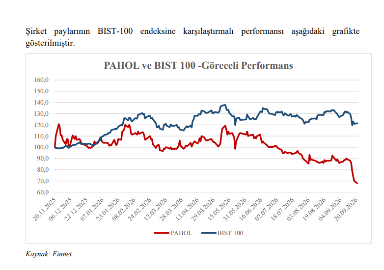 Pasifik Holding (PAHOL) hisse senedi fiyatı değerlendirmesi yayınlandı | Rota Borsa Pasifik Holding (PAHOL) hisse senedi fiyatı değerlendirmesi yayınlandı | Rota Borsa