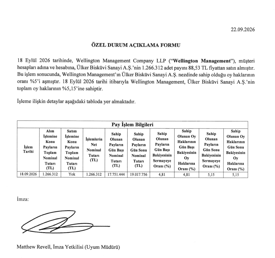 Wellington Management'tan Ülker Bisküvi’de (ULKER) hisse alış açıklaması | Rota Borsa