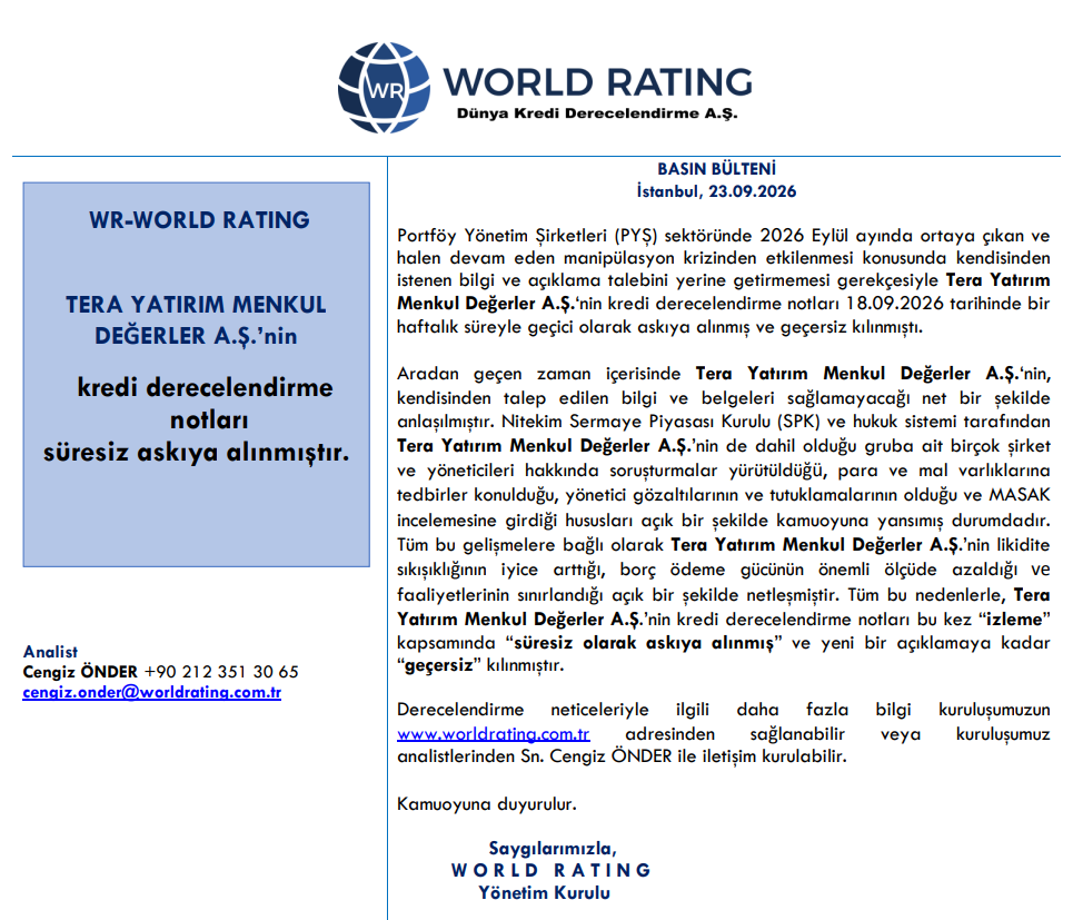 Dünya Kredi Derecelendirme, TERA Yatırım'ın rating notlarını süresiz askıya aldı | Rota Borsa Dünya Kredi Derecelendirme, TERA Yatırım'ın rating notlarını süresiz askıya aldı | Rota Borsa
