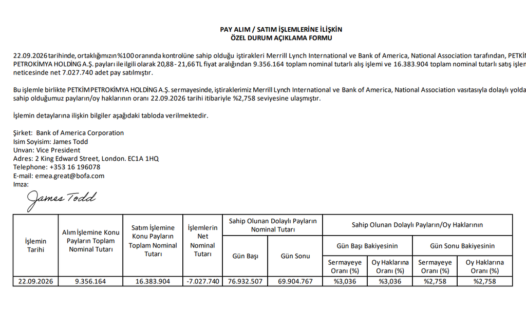 Bank of America (BofA) halka açık 4 şirkette yüzde 3 sınırının altına düştü | Rota Borsa