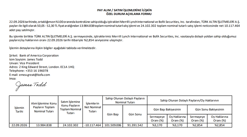 Bank of America (BofA) halka açık 4 şirkette yüzde 3 sınırının altına düştü | Rota Borsa