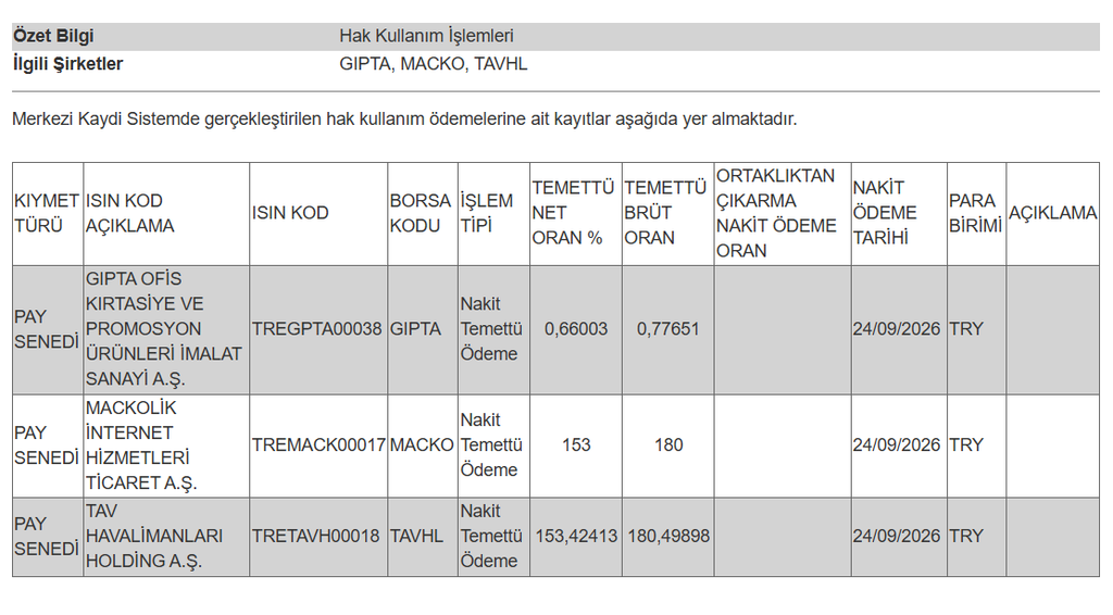 3 şirketin temettü ödemesi hesaplara yattı | Rota Borsa 3 şirketin temettü ödemesi hesaplara yattı | Rota Borsa