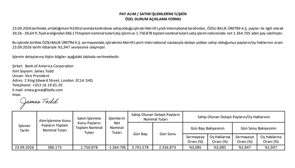 Bank of America (BofA) halka açık 2 şirkette yüzde 3 sınırını aştı, 3 şirkette altına düştü | Rota Borsa