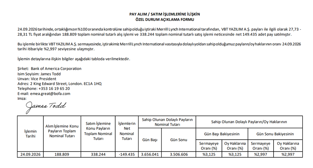Bank of America (BofA) halka açık 2 şirkette yüzde 3 sınırının altına düştü | Rota Borsa