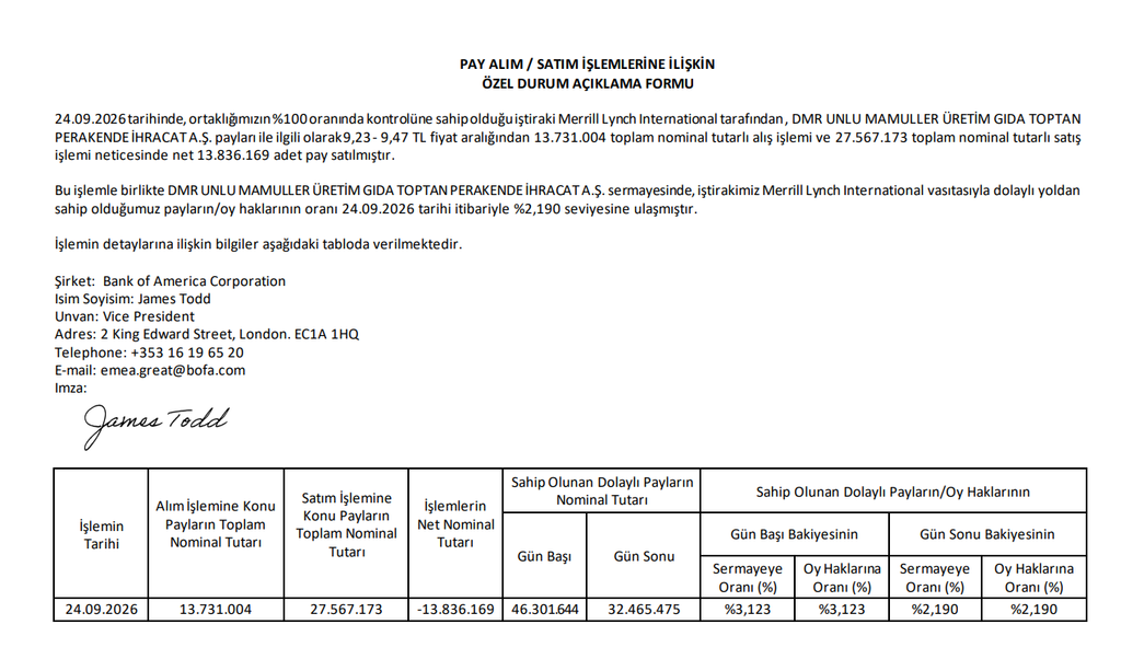 Bank of America (BofA) halka açık 2 şirkette yüzde 3 sınırının altına düştü | Rota Borsa
